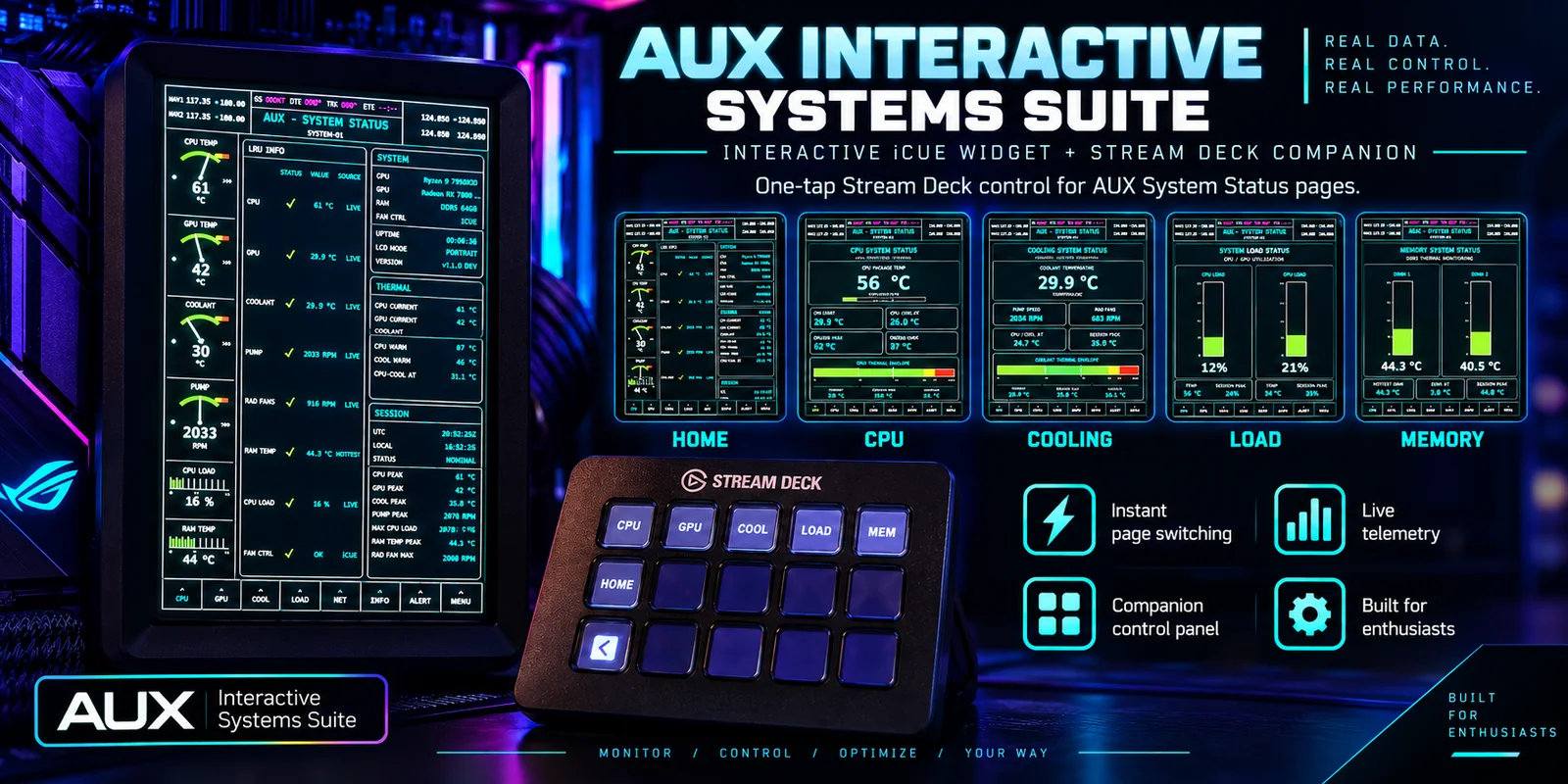 AUX Interactive Systems Suite interface showing Home, CPU, Cooling, Load, and Memory pages with Stream Deck controls